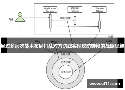 通过多层次战术布局打乱对方防线实现攻防转换的战略思维