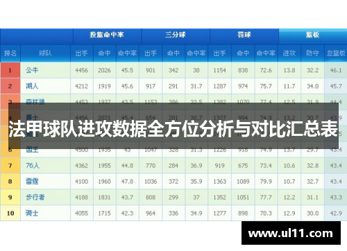 法甲球队进攻数据全方位分析与对比汇总表