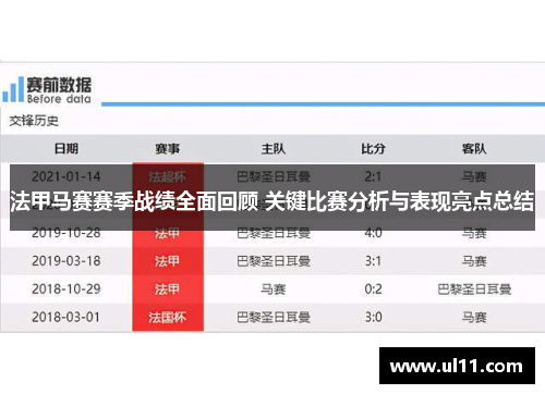 法甲马赛赛季战绩全面回顾 关键比赛分析与表现亮点总结